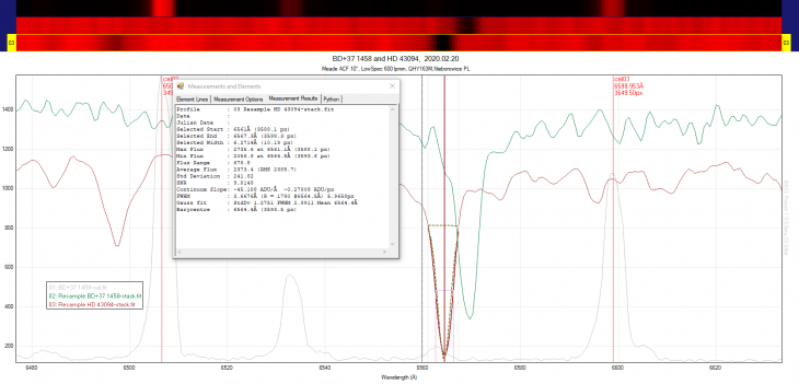 Radial velocity spectrum measurements